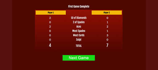 Suipi scoring system — how points are counted in a Suipi card game