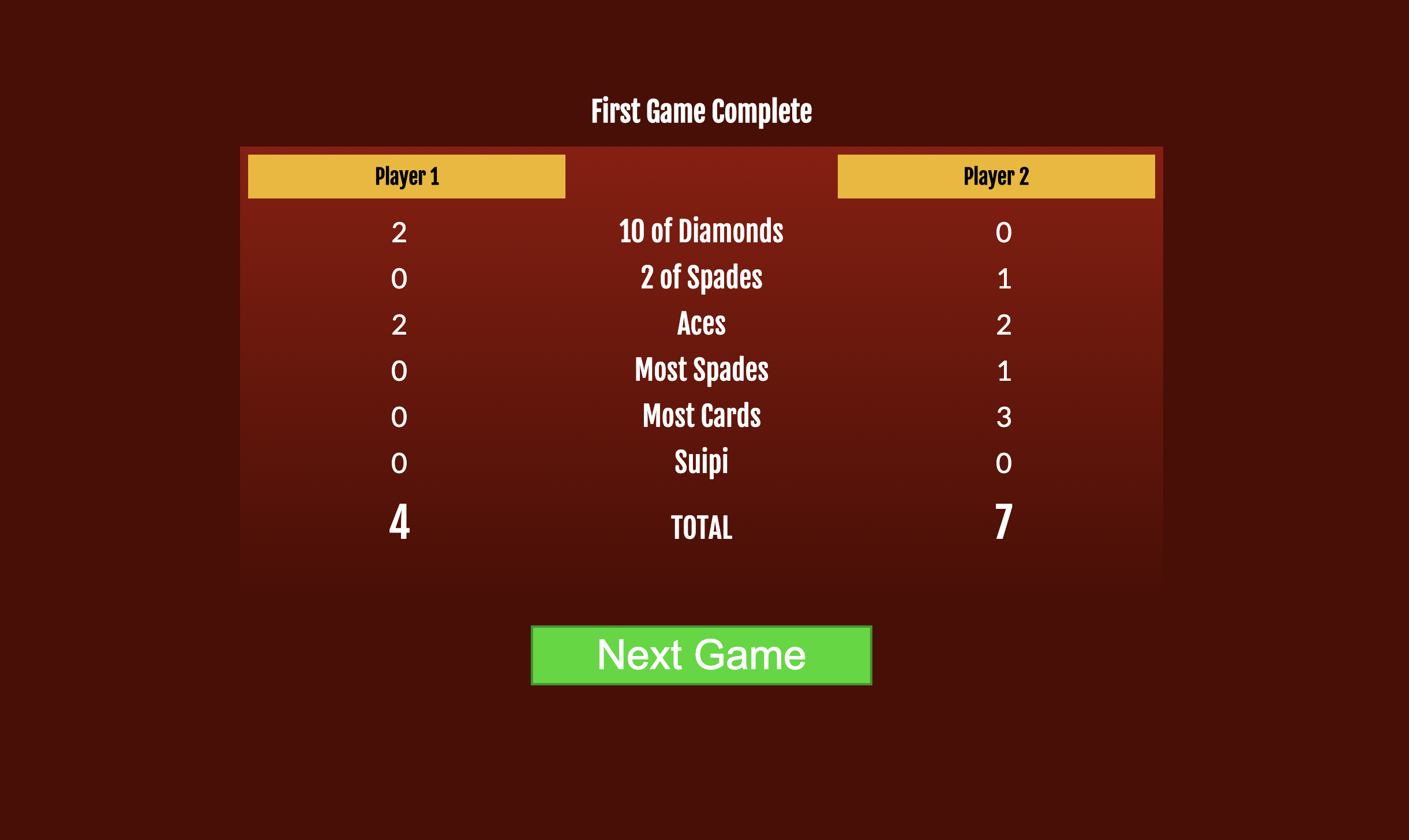 Suipi scoring breakdown — a total of 11 points